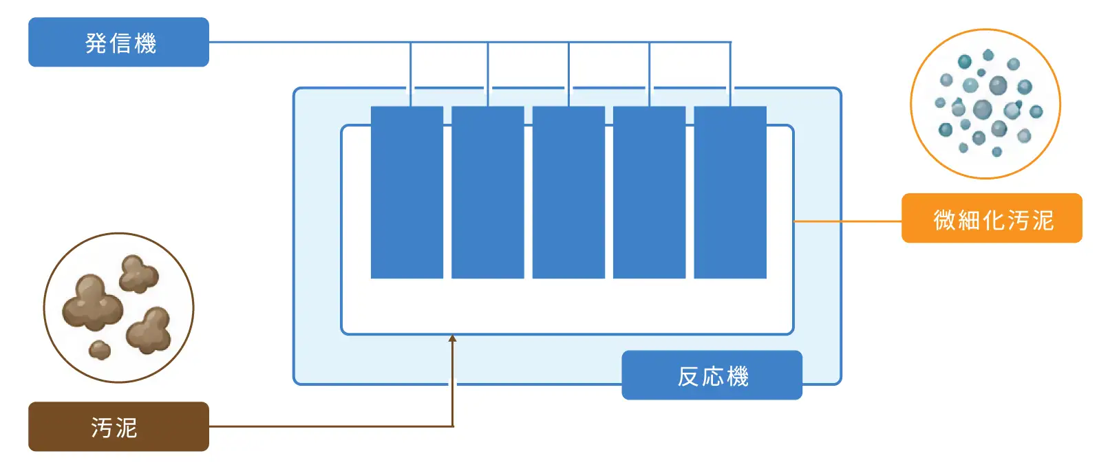 装置概要
