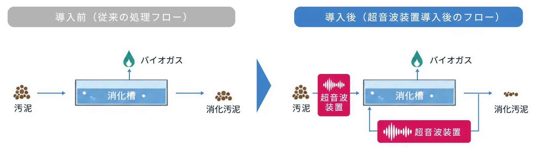 導入効果2