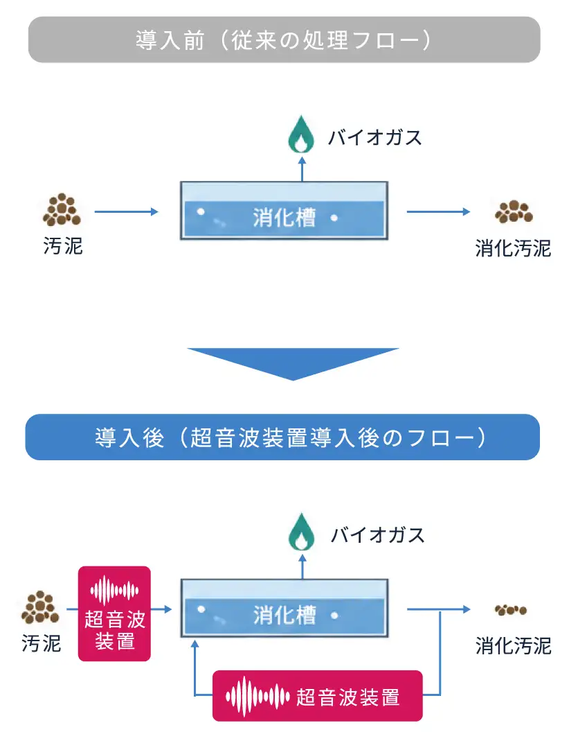 導入効果2